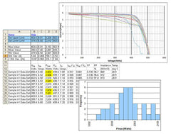 Measures High Efficiency Modules